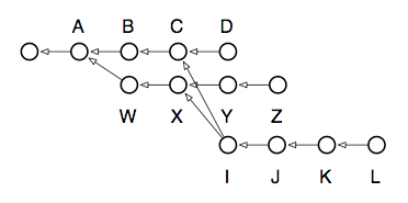 Rebasing Multiple BranchesPart 1