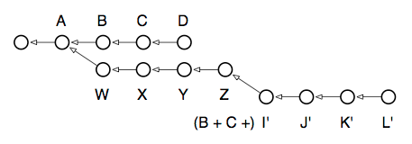 Rebasing Multiple BranchesPart 2